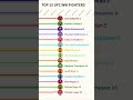 ufc welterweight ranking changes in 2024 👊🏻 👑