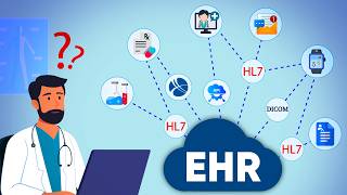 What is EHR? Benefits, Components & How It Works || EHR for Modern Healthcare Providers