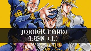 JOJO历代主角团生存概率对比（幸存者的真正结局）