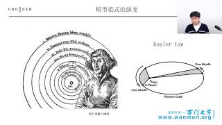 200预测简史 ，人工智能应用实战 万门 大学 2