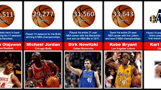 NBA Franchise Career Scoring Leaders History (1948  - 2021)