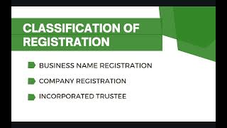 Introduction to CAC Registration