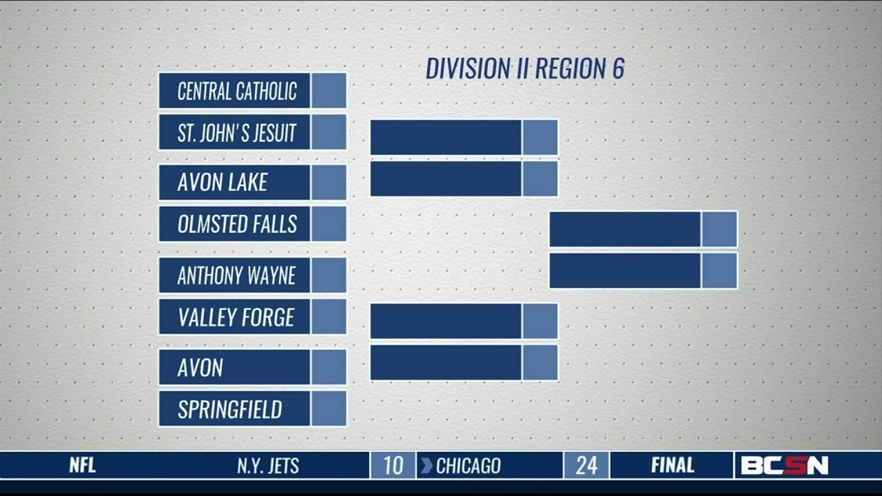 Ohsaa 2024 Football Playoff Bracket - Nerte Yolande