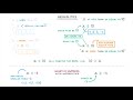 gcse maths what are inequalities inequalities part 1 56