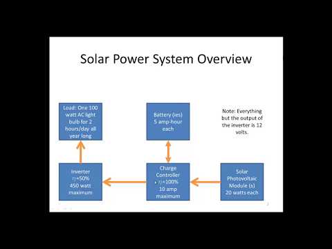 Solar Power System Design Calculations Solar Power System Design Calculations
