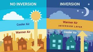 What is an Inversion Layer?