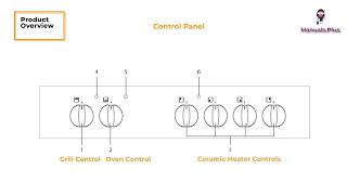 Currys CFTE60W17 Electric Cooker: Installation \u0026 Safety Instructions