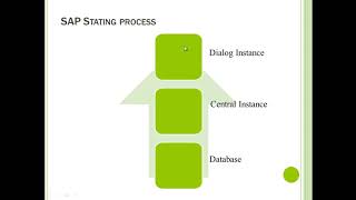 SAP Start process