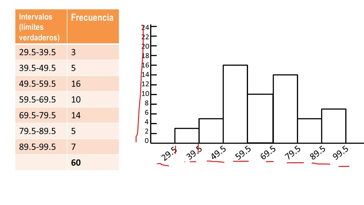 Histogramas Y Polígonos De Frecuencias - YouTube