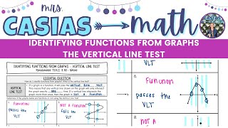 Identifying Functions from Graphs - Vertical Line Test | 8th Grade Math Pre-Algebra