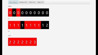 Java Garbage Collection: Simple Introduction