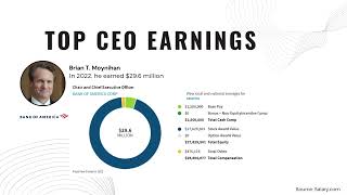 S1:E1 Decoding CEO Pay: What It Means for Your Earning Potential