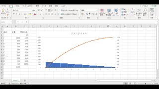 【Excel】パレート図を作成する方法を紹介