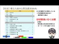 都立社会の大問5⃣公民で毎年出題されている単元はコレなので傾向予測として勉強しておくべき