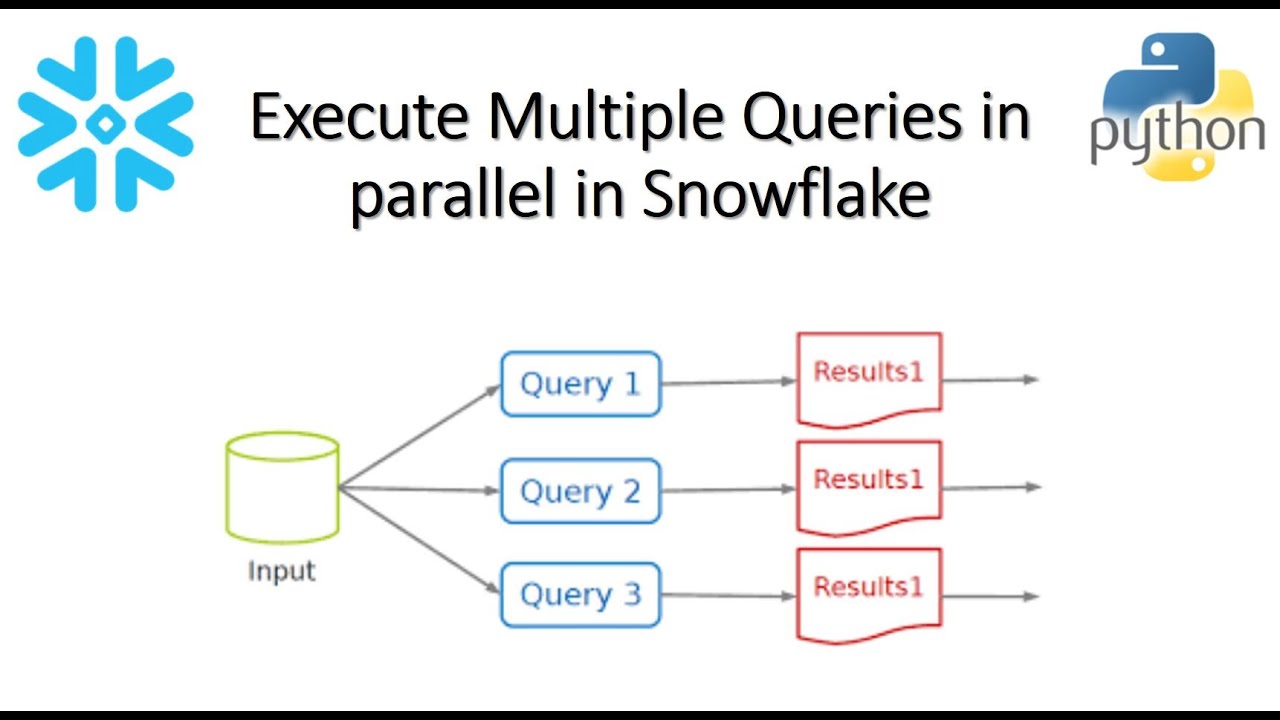 Execute Queries In Parallel Against Snowflake Using Python-Snowflake ...