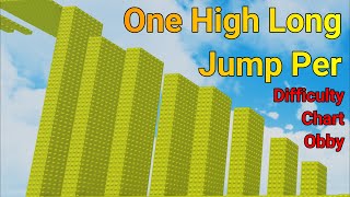 One High Long Jump Per Difficulty Chart Obby (Stages 1-76)
