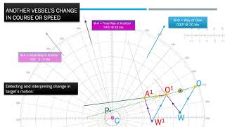 Radar Plot - Another Vessel’s Change in Course or Speed