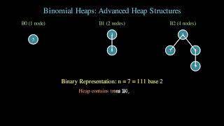 Binomial Heaps: Advanced Heap Structures