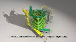 Túnel de Congelamento THM - IQF