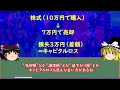 【ゆっくり解説】大金を掴むにはキャピタルゲイン！不労所得を得るにはインカムゲインがおすすめな理由