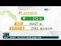 日圓貶勢止不住 下探113近3年來低點｜華視新聞 20211012