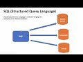 Learn SQL with MySQL Database | What is SQL ? | New SQL Course Using Command Line Interface (CLI)
