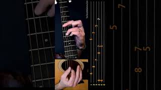 Still Loving You (Scorpions) Acoustic Guitar TAB Lesson