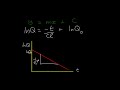 discharging a capacitor