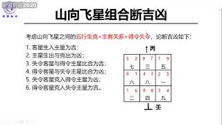 23 论山向飞星组合关系 - 水沐玄空风水课程—从入门到精通