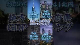 都道府県＋地方GDPランキング！！