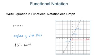 Write Equation in Functional Notation & Graph