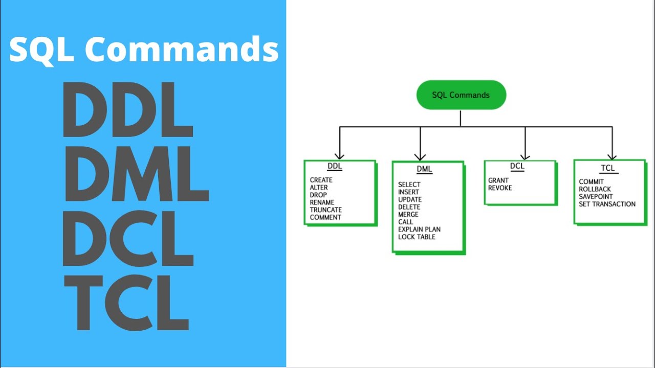 Learn SQL Commands DDL DML DCL TCL - YouTube