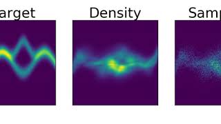 Continuous-time Normalizing Flows KL #2