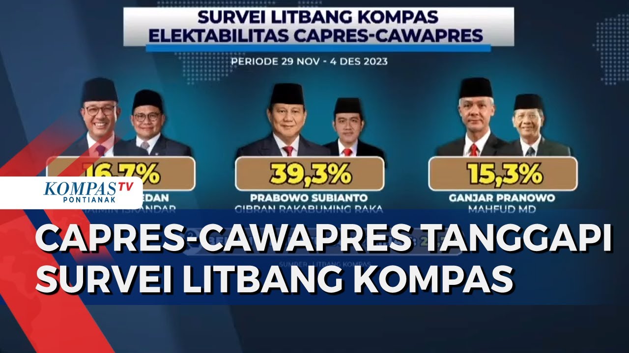 Litbang Kompas Rilis Survei Elektabilitas, Ini Tanggapan Capres ...