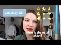 Astrology Basics | The Natal Chart