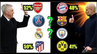 ⚽️⚽️"¡PREDICCIONES! Quién Pasará a las Semifinales de la Champions League 2024