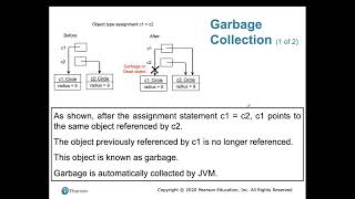 Java Programming – Chapter 9: Objects and Classes (OOP Concepts Explained) Part 4