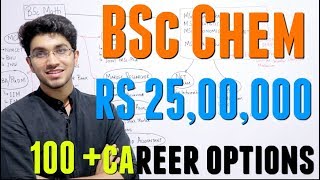 BSc Chemistry Career Options | 100+ Career Options