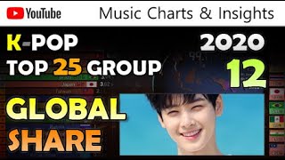 (2020.12) K-POP GLOBAL SHARE of the TOP 25 GROUPS