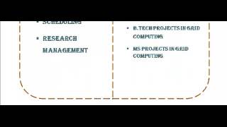 GRID COMPUTING PROJECTS CODES IN ADELAIDE