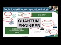 Careers in Quantum (CiQ) 2021: Dr. Araceli Venegas-Gomez - How to value your PhD