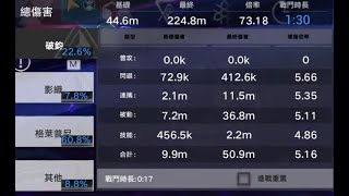 【台服幻塔 Tower of Fantasy】芬天凜1:30無源器打樁224.8M(224.8M Parse with Fenrir , Tian , Lin Volt Comp)