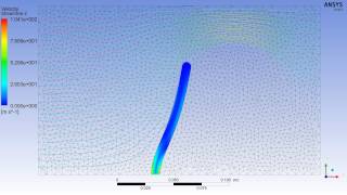 ANSYS Mechanical \u0026 FLUENT 2-way FSI for a Hyperelastic Flap