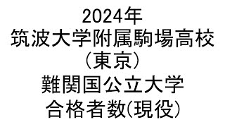 筑波大学附属駒場高校(東京) 2024年難関国公立大学合格者数(現役)