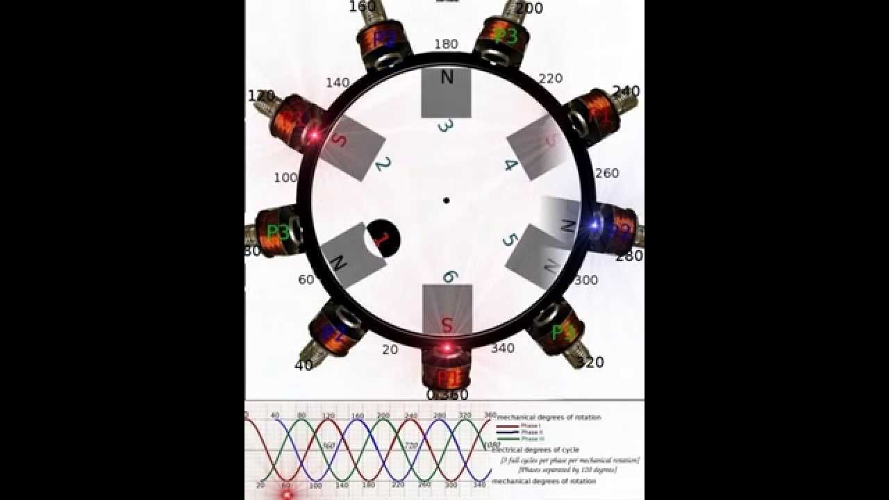 3 Phase Animation Youtube