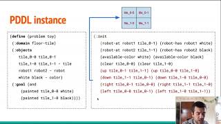 ModRef 2020 Exploring Instance Generation for Automated Planning