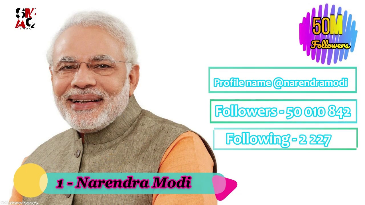 Top 10 Most Followed Twitter Accounts In India 2019 | Top 10 Highest ...