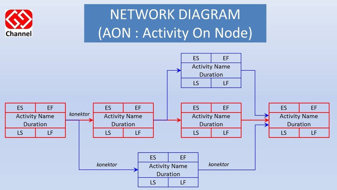 Software Network Planning Proyek Apfer