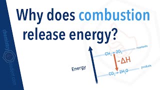 Why does combustion release energy?