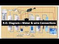 R O Complete  Diagram || Reverse Osmosis water and wire connections